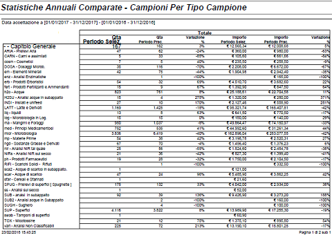 annualicomparate