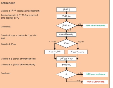 ispra1