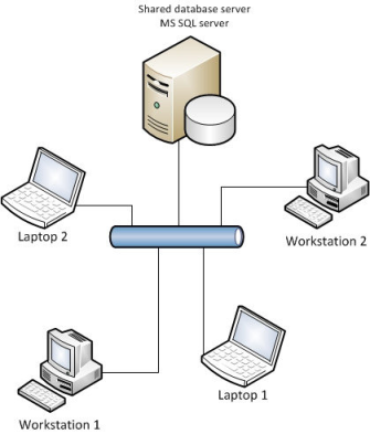 LAN